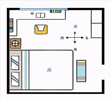 床睡的方向|床头朝向